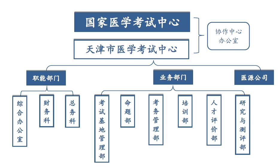 若从搜索引擎进入